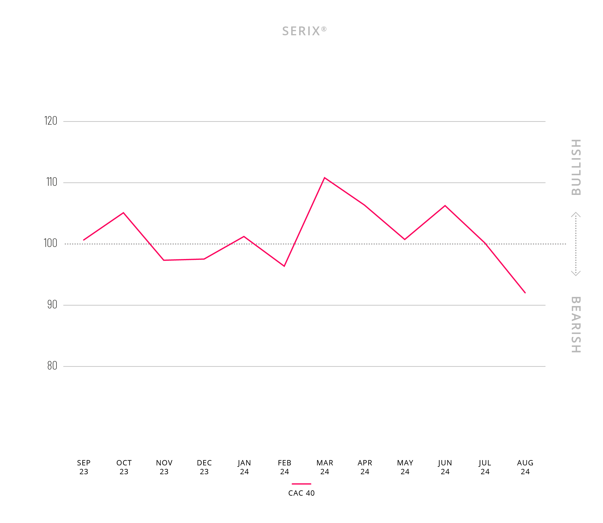 Serix chart